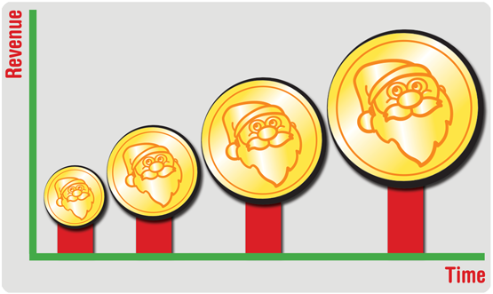 Revenue Share and reporting